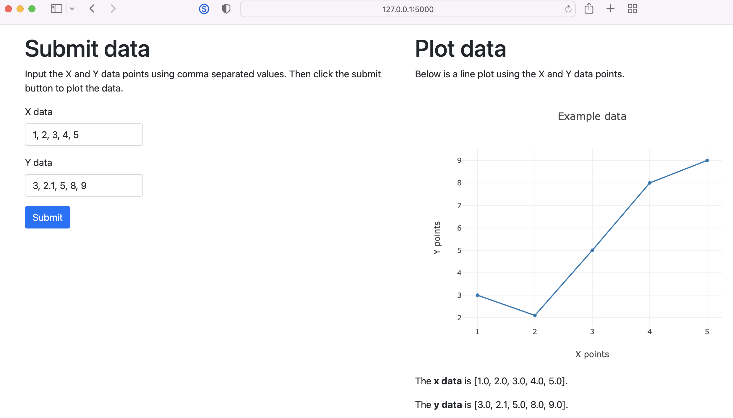 plotly htmx