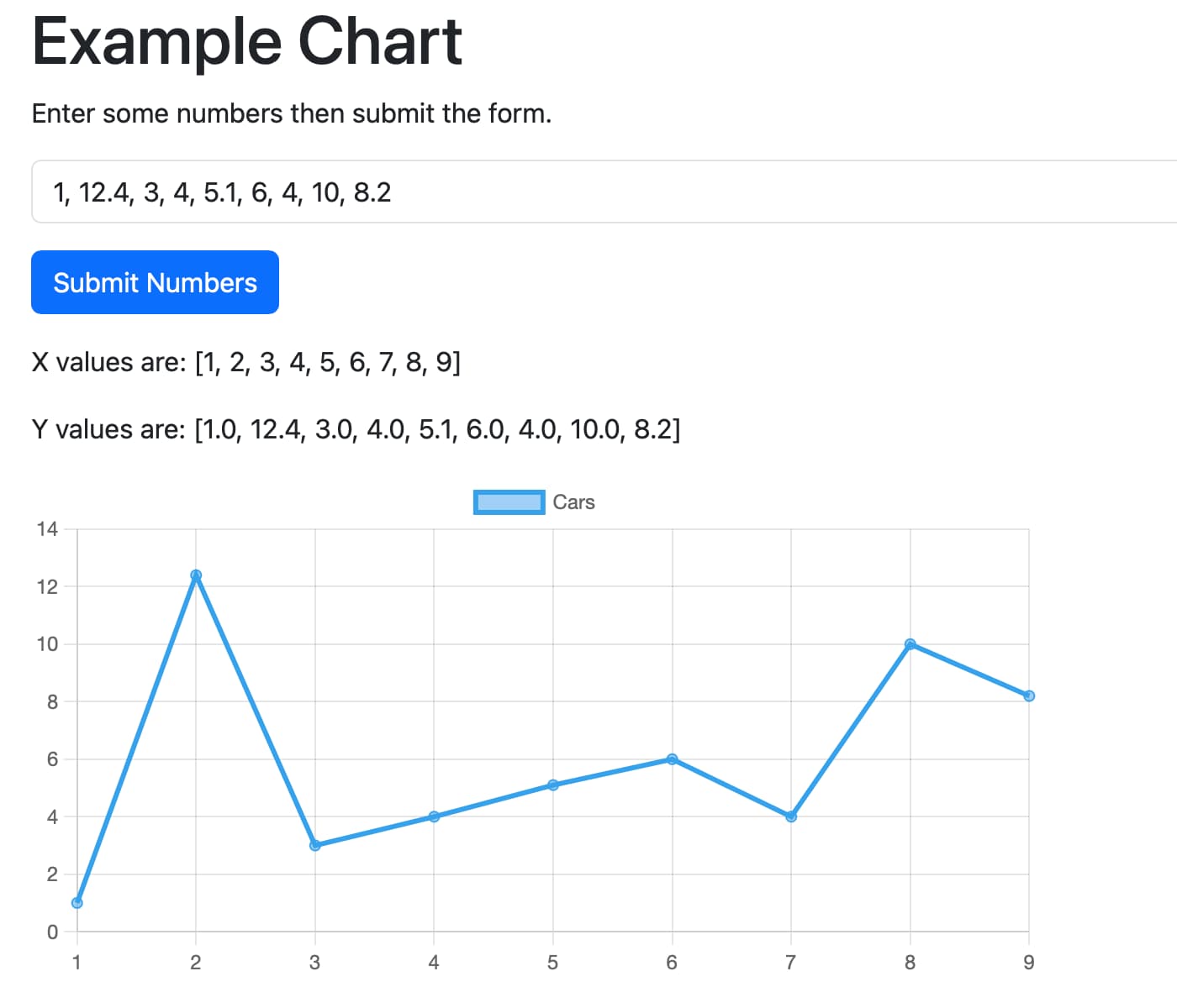 line chart
