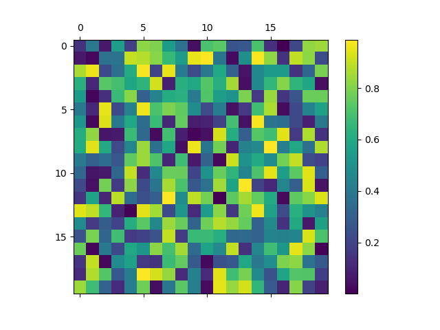 matshow plot