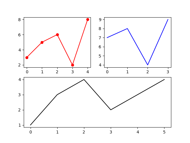 mosaic plot