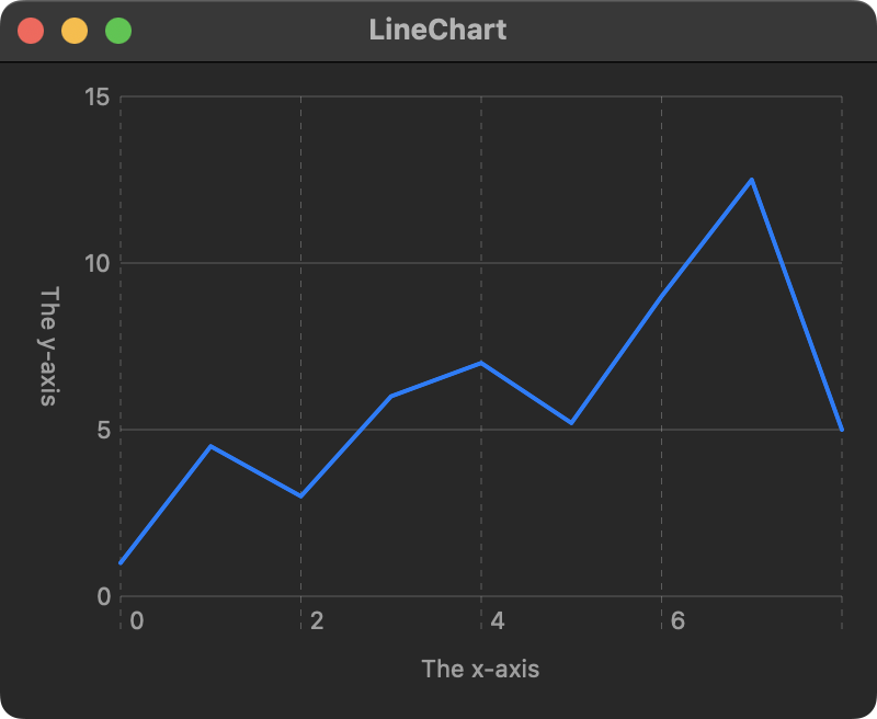 line chart