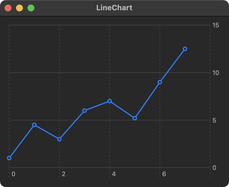 line chart