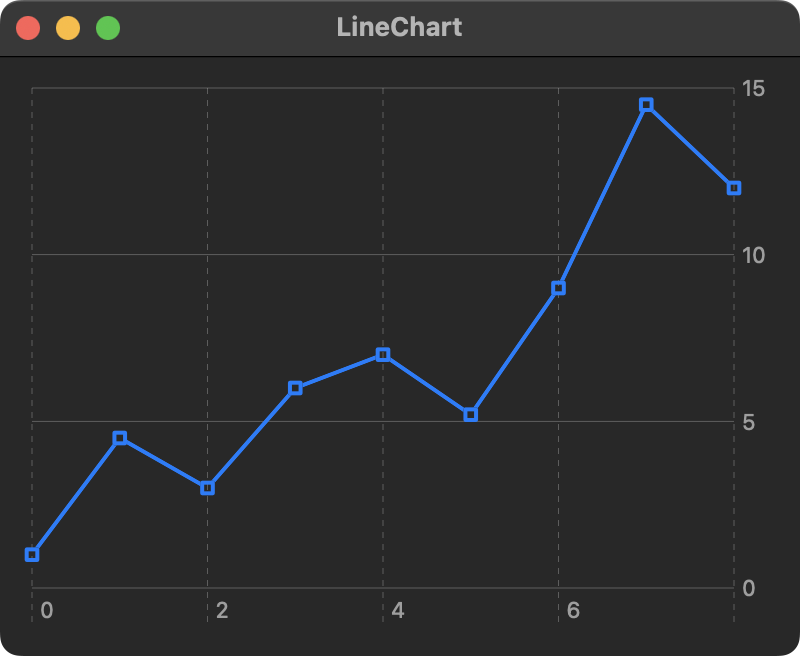 line chart