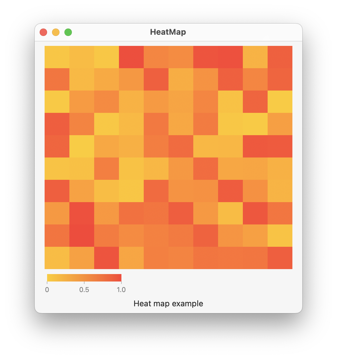 heat map chart