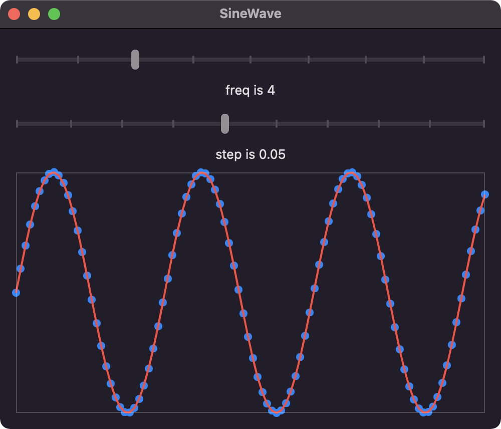 sine wave